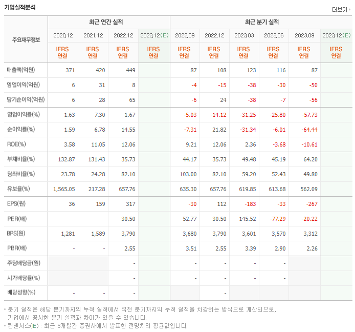 풍원정밀_실적
