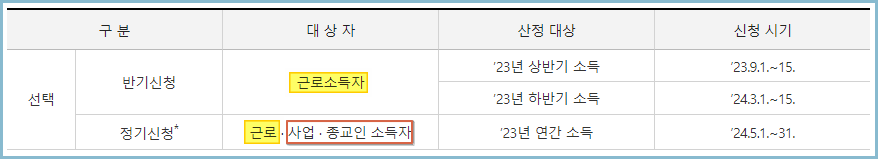 2024-근로장려금-신청기간