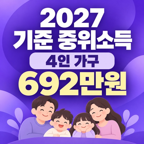 2027년 기준 중위소득 가구원별 금액과 급여별 선정기준 표
