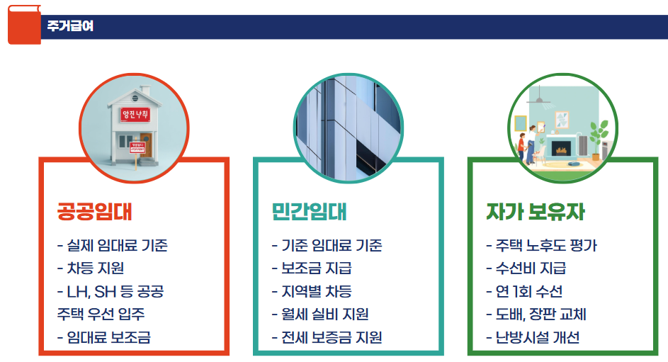 기초생활수급자 혜택