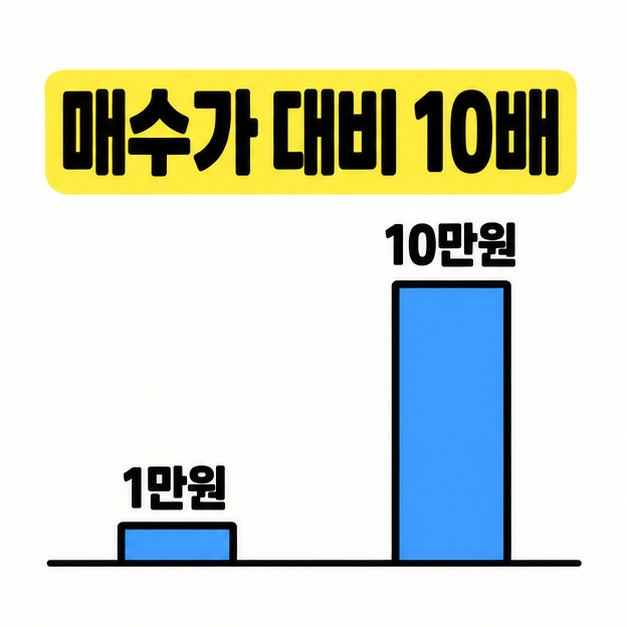 텐버거를 기준 매수가 대비 최종 주가 10배로 설명하는 주당 1만 원과 10만 원의 비교 도식