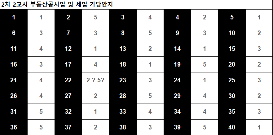 부동산공시법답안