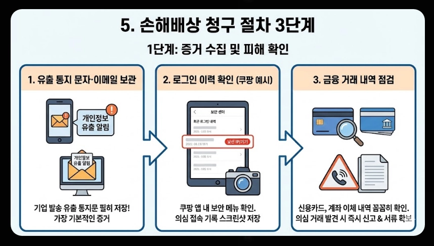 개인정보유출 피해보상금액