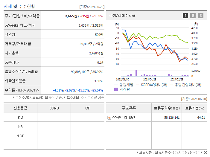 동원개발_기업개요