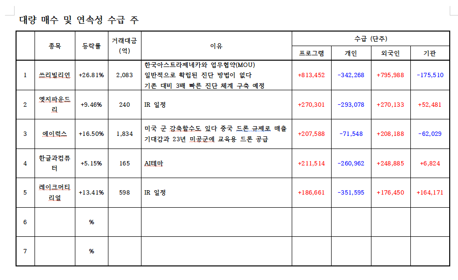 하얀바탕에 빨간색은 매수 파란색은 매도로 숫자 표기이며 지표로 숫자 표기