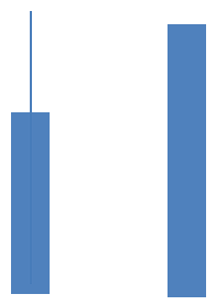 주식 일봉 보는 법 주식 차트 보는 방법 주식 차트 보는 법 주식 기초 주식 차트 기초 주식 차트 분석 차트 주식 차트 보는 법 주식 차트 주가 차트 일봉의 형태가 음봉인 경우 음봉 보는 법