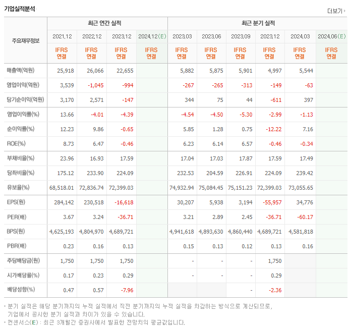태광산업_실적
