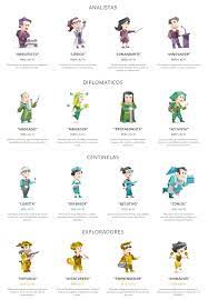 MBTI 중 ENTJ 스트레스 해소법