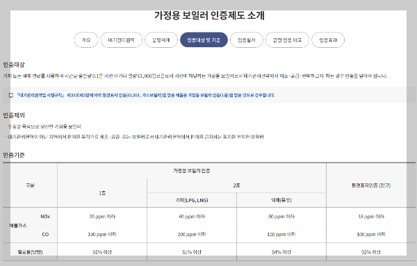 친환경보일러지원금