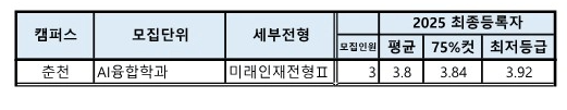 강원대 종합 2025_미래인재전형 2