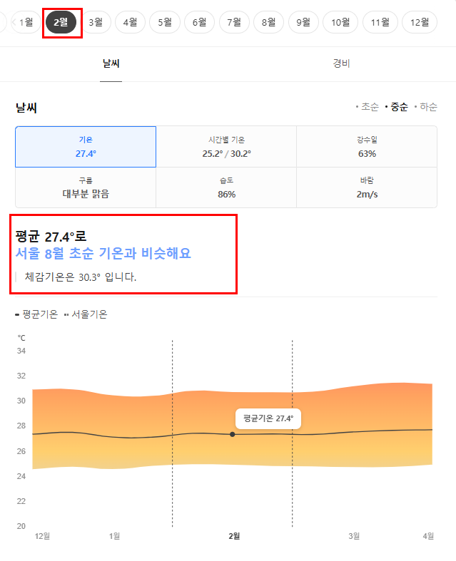 브루나이 2월 날씨 옷차림 추천 여행지