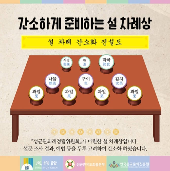설명절-차례상