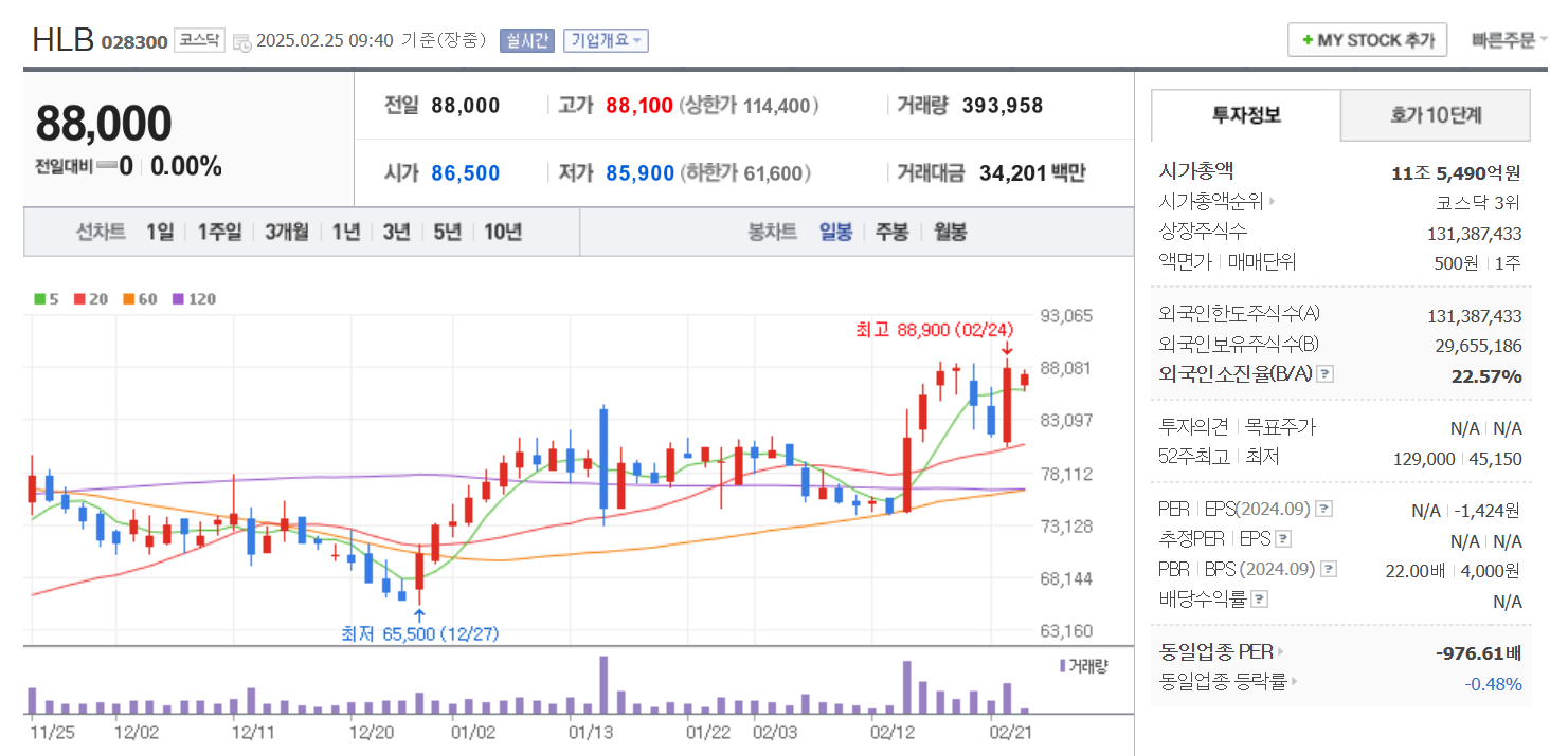 이재명 관련주