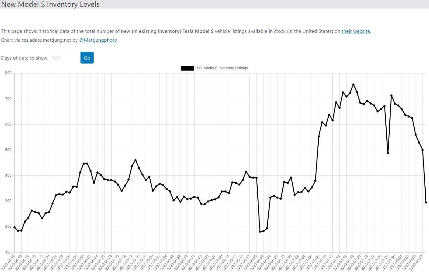 테슬라 모델S 재고