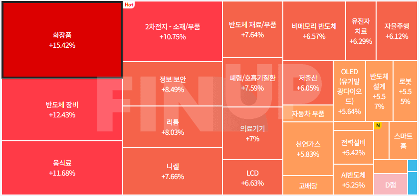 금일 테마동향 및 특징주 정리