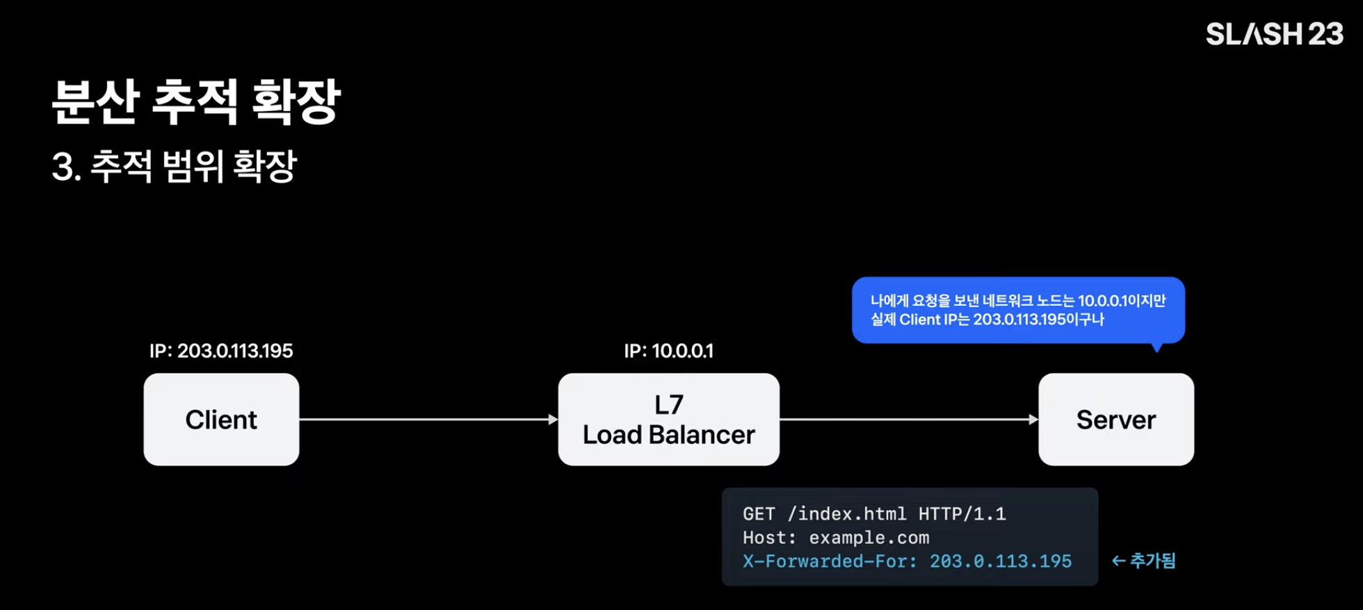 분산 추적 확장