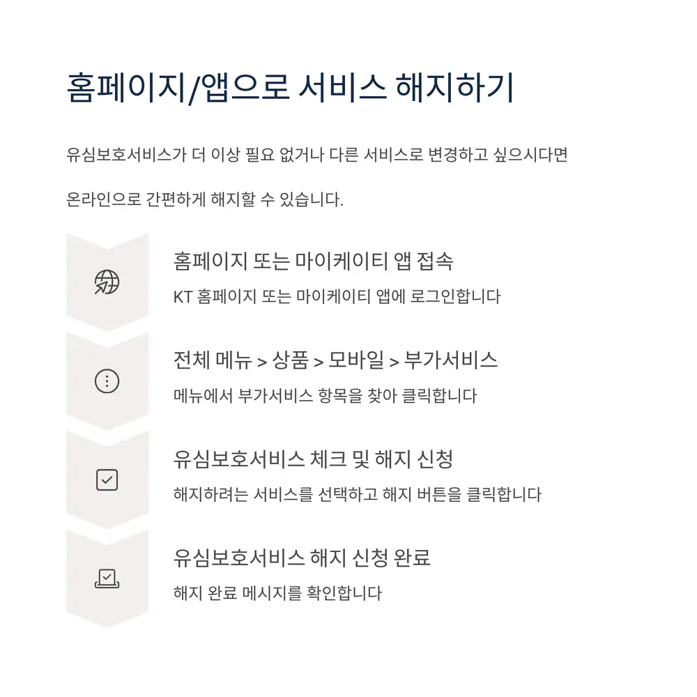 유심보호서비스-해지