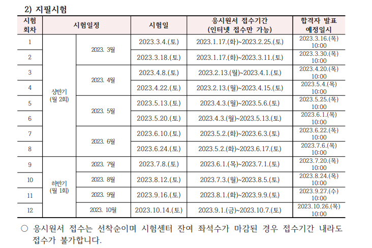 2023 요양보호사 지필시험