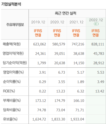 LG전자 기업실적분석
