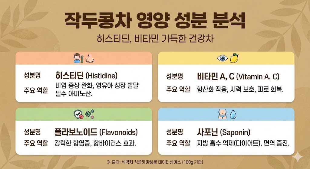 알레르기 비염