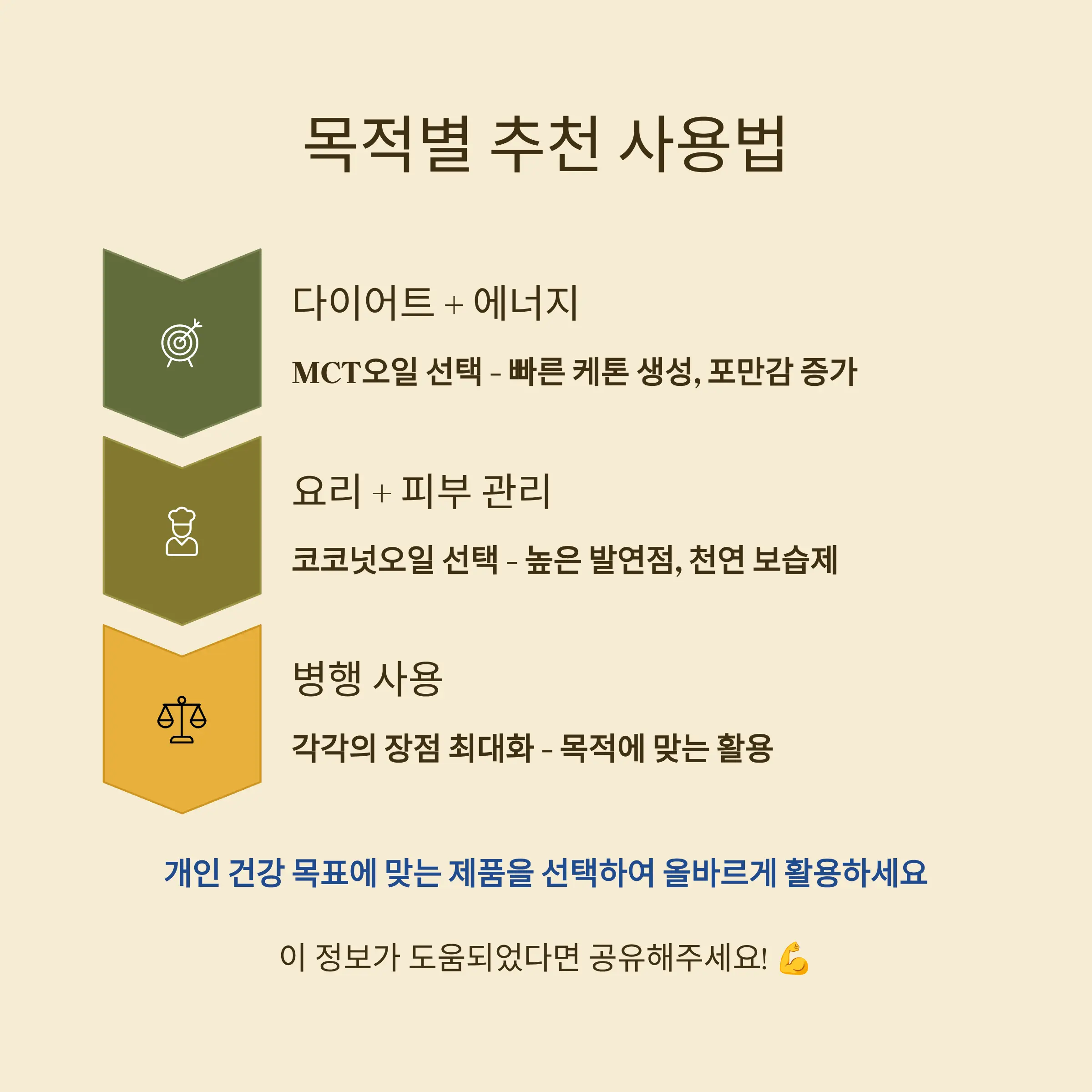 MCT오일 코코넛오일 차이