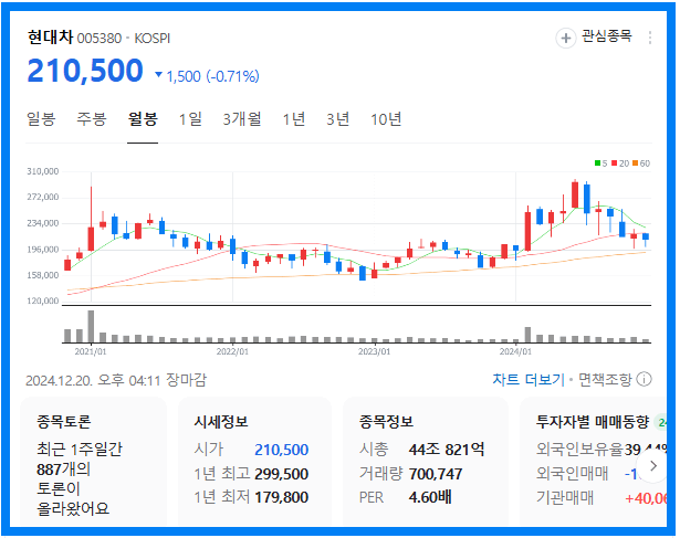 환율 급등 수혜주(현대차)