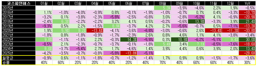 코스피200 인버스ETF(114900)