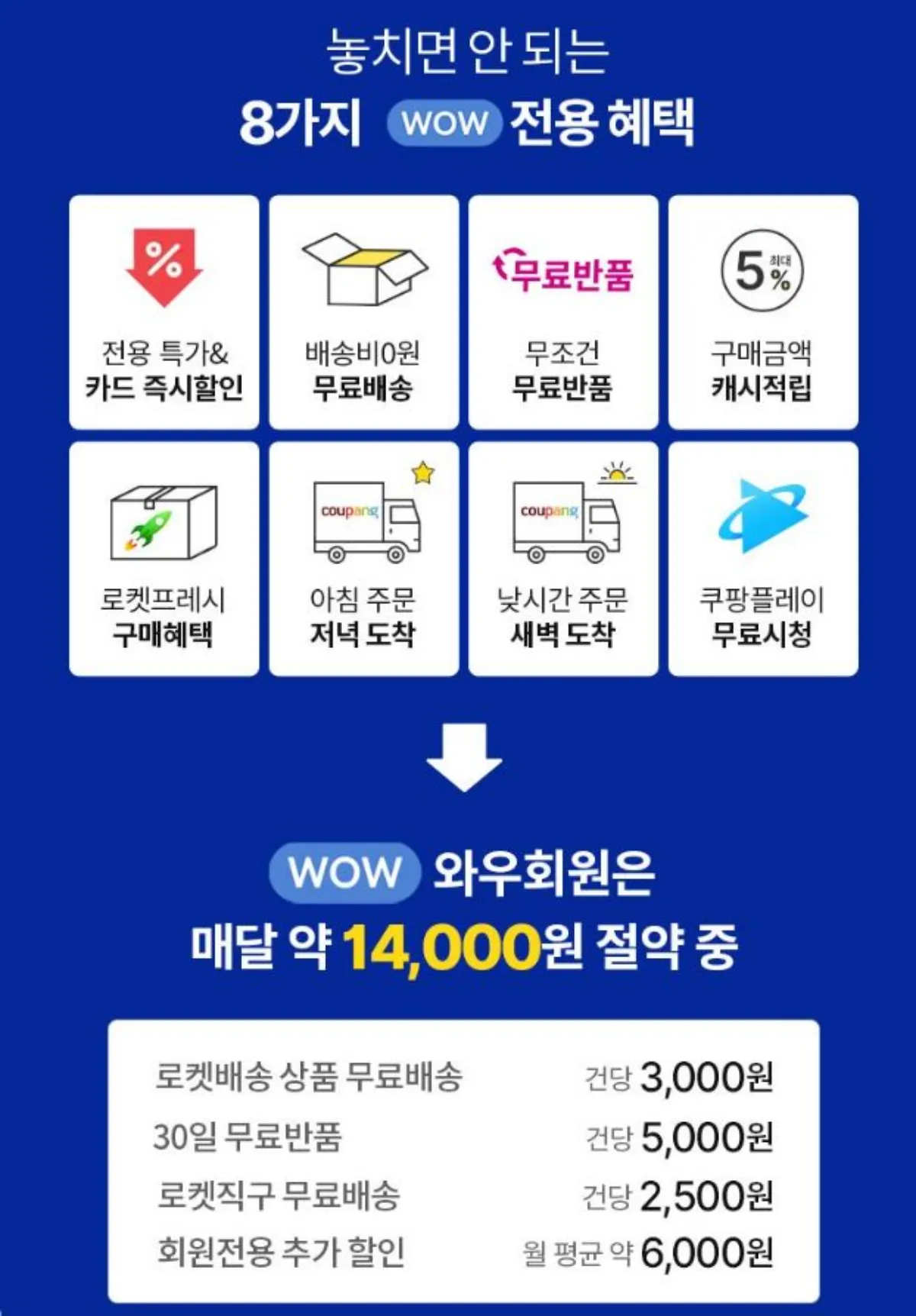 쿠팡 와우회원 혜택 설명 사진