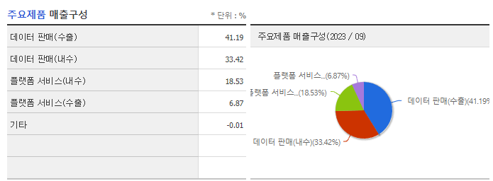 플리토_주요제품