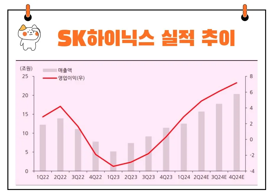 SK하이닉스 실적 추이