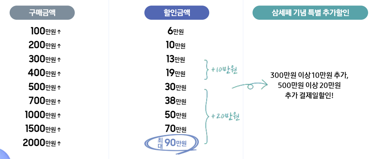 2024 삼세페