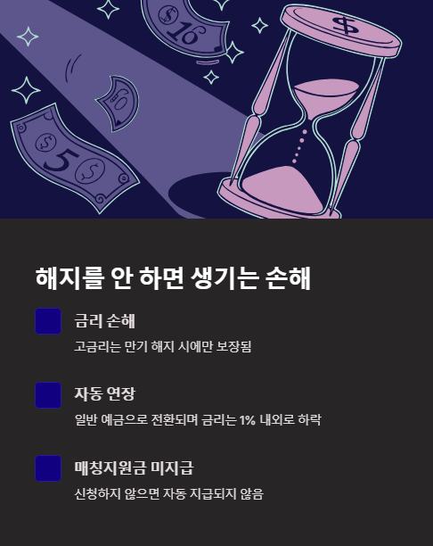 해지를 안 하면 생기는 손해