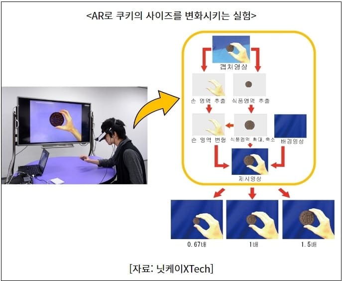 일, AI기술로 식단조절을 돕는 푸드테크 개발 박차