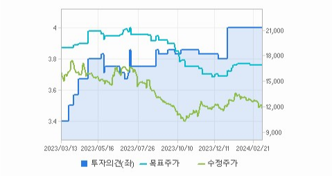 진에어 주가와 미래의 기업 가치 예측 - 진에어 주가와 미래의 기업 가치 예측 - 진에어 주가 가치 분석 진에어 주가와 미래의 기업 가치 예측 - 진에어 주가와 미래의 기업 가치 예측 - 진에어 주가 가치 분석