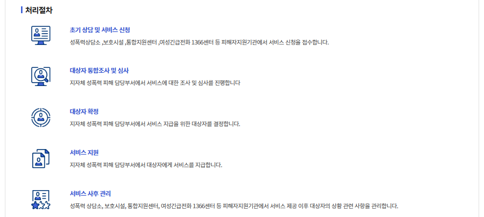 성폭력피해자 지원사업