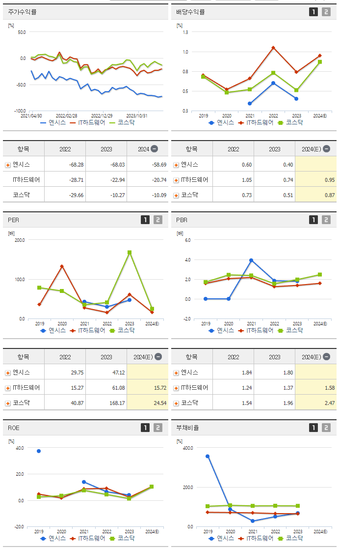 엔시스_섹터분석