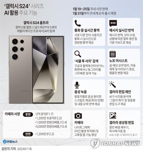 갤럭시 S24 시리즈 AI 활용 주요 기능