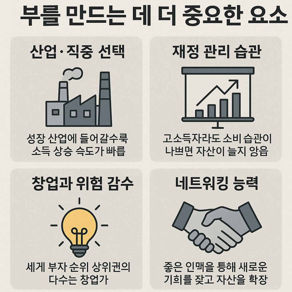 좋은 대학을 나와야 더 부자가 될까