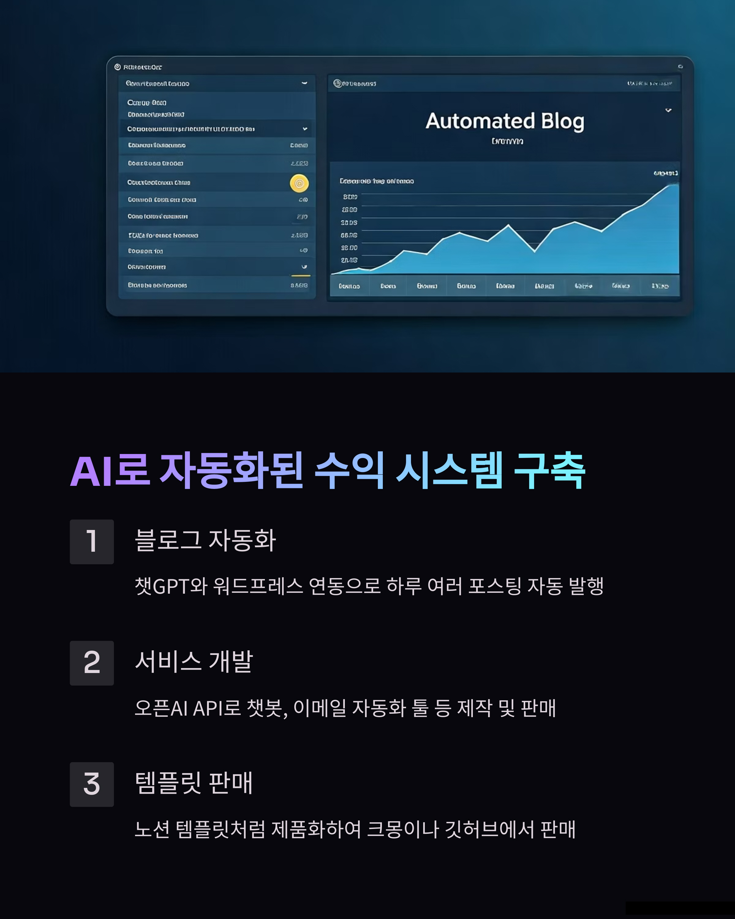 블로그 자동화 수익 시스템 구축