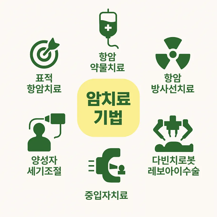 중입자 암치료