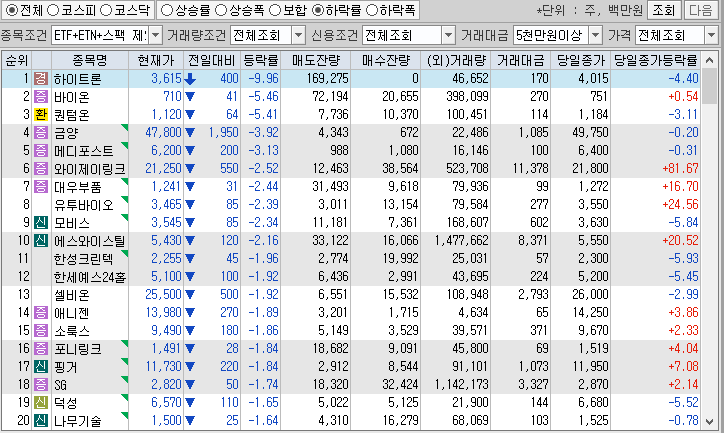 시간외 단일가 특징주