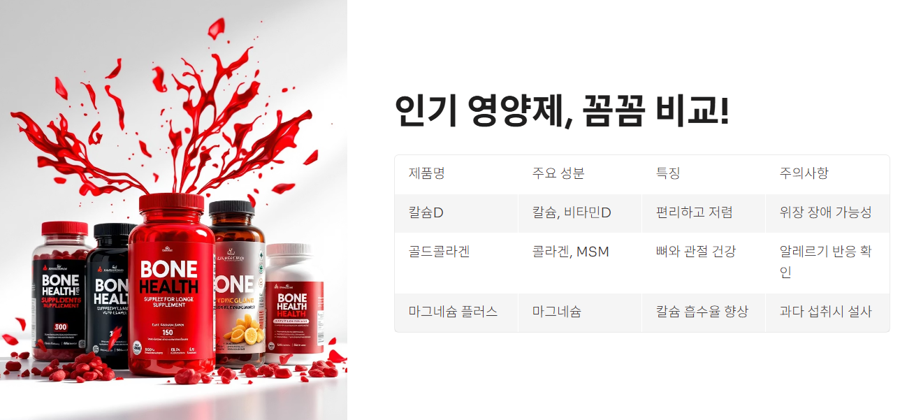 인기 영양제, 어떻게 고를까?