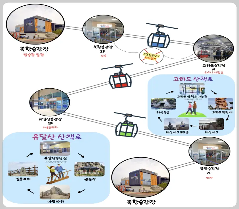 목포 해상 케이블카8