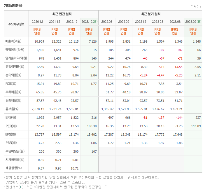 원익IPS_실적자료