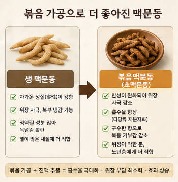 볶음맥문동진액-효능-효과-복용법-부작용-판매처