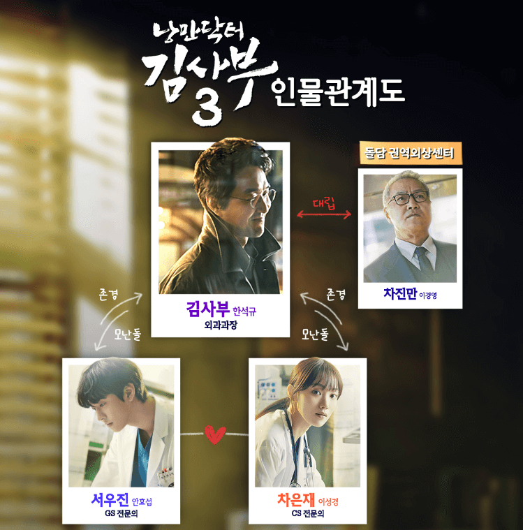 낭만닥터 김사부 시즌3 출연진
