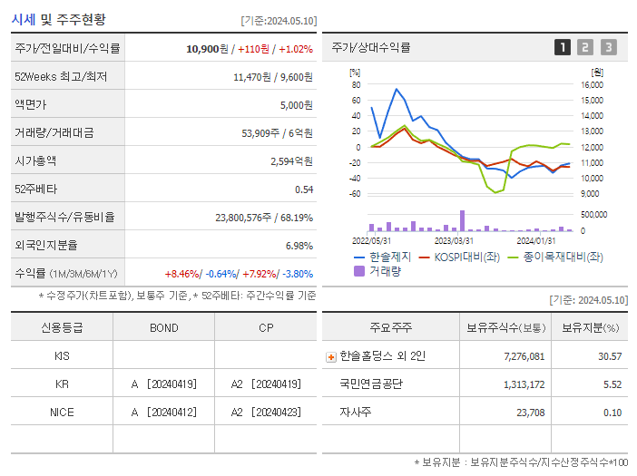 한솔제지_기업개요