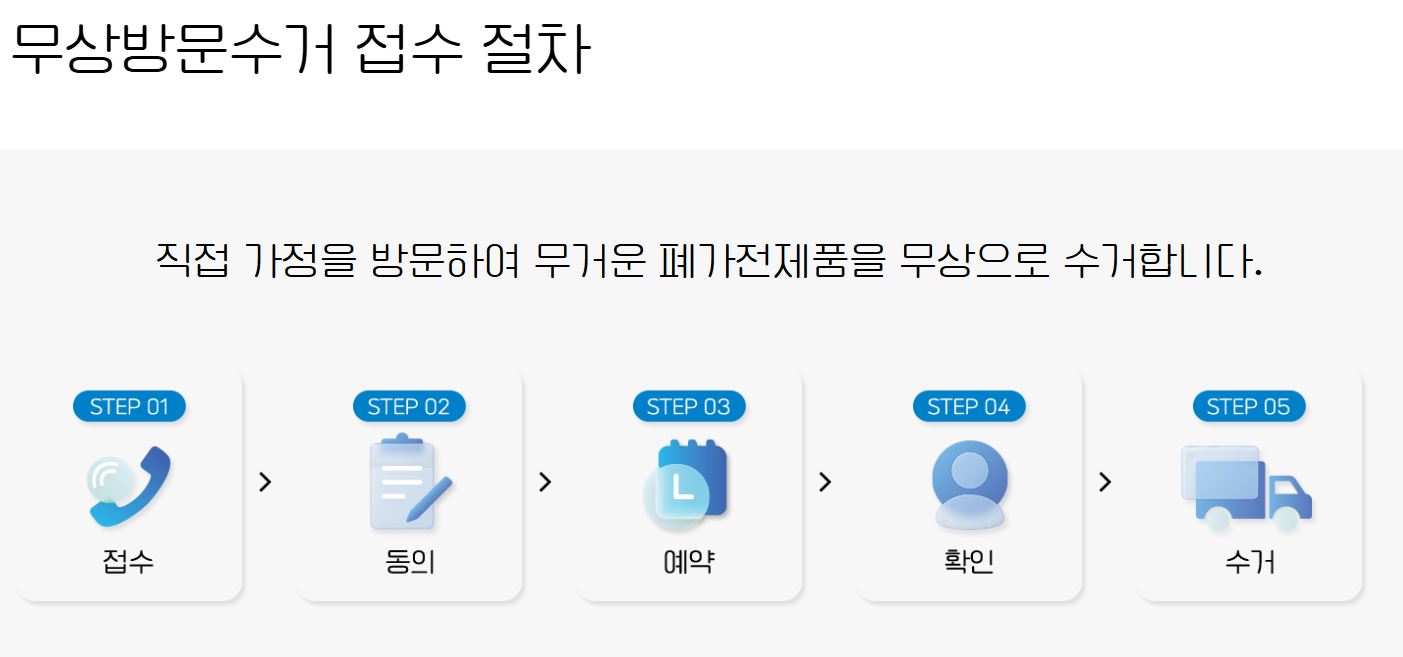 폐가전제품 무상 방문 수거 서비스