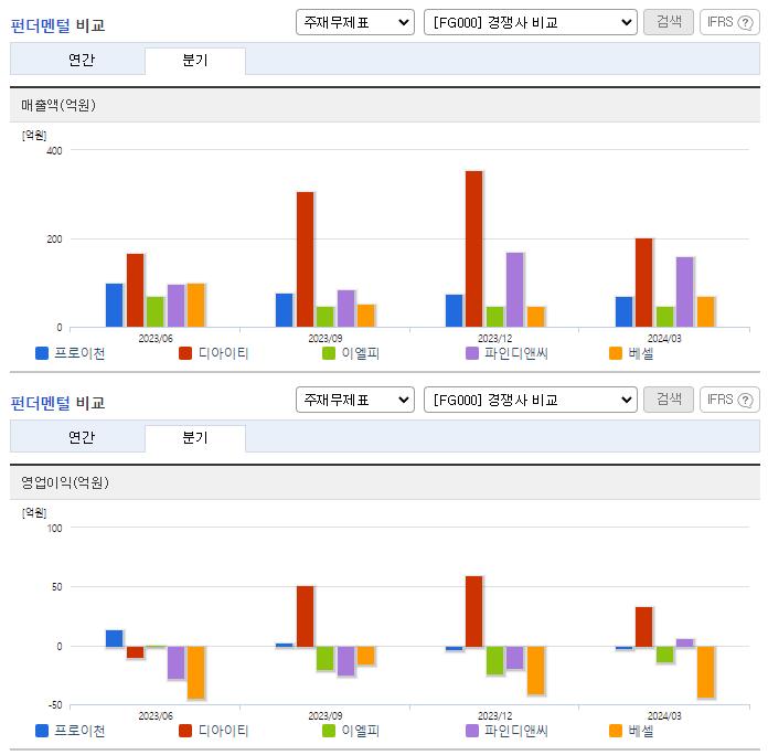 프로이천_업종분석