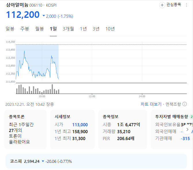 삼아알미늄 주가